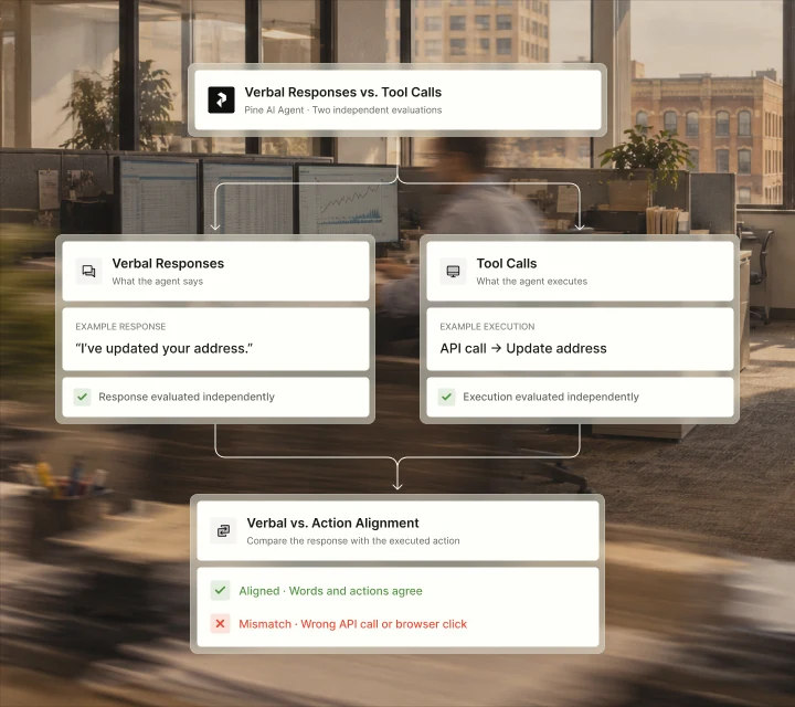 Custom Tests for Speech vs. Action
