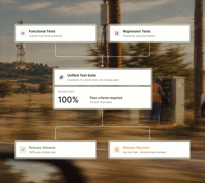 Comprehensive Test Suites for Release Gatekeeping