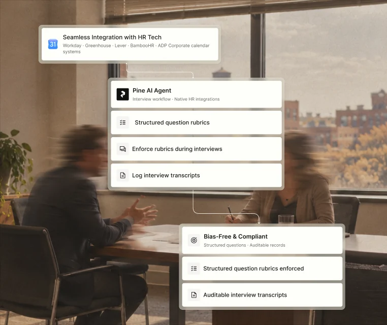 HR & Recruiting workflow illustration