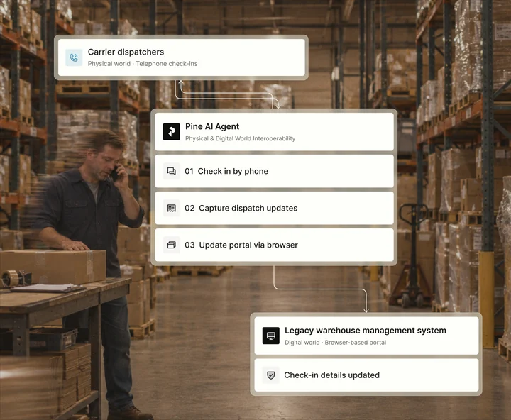Operations & Supply Chain workflow illustration